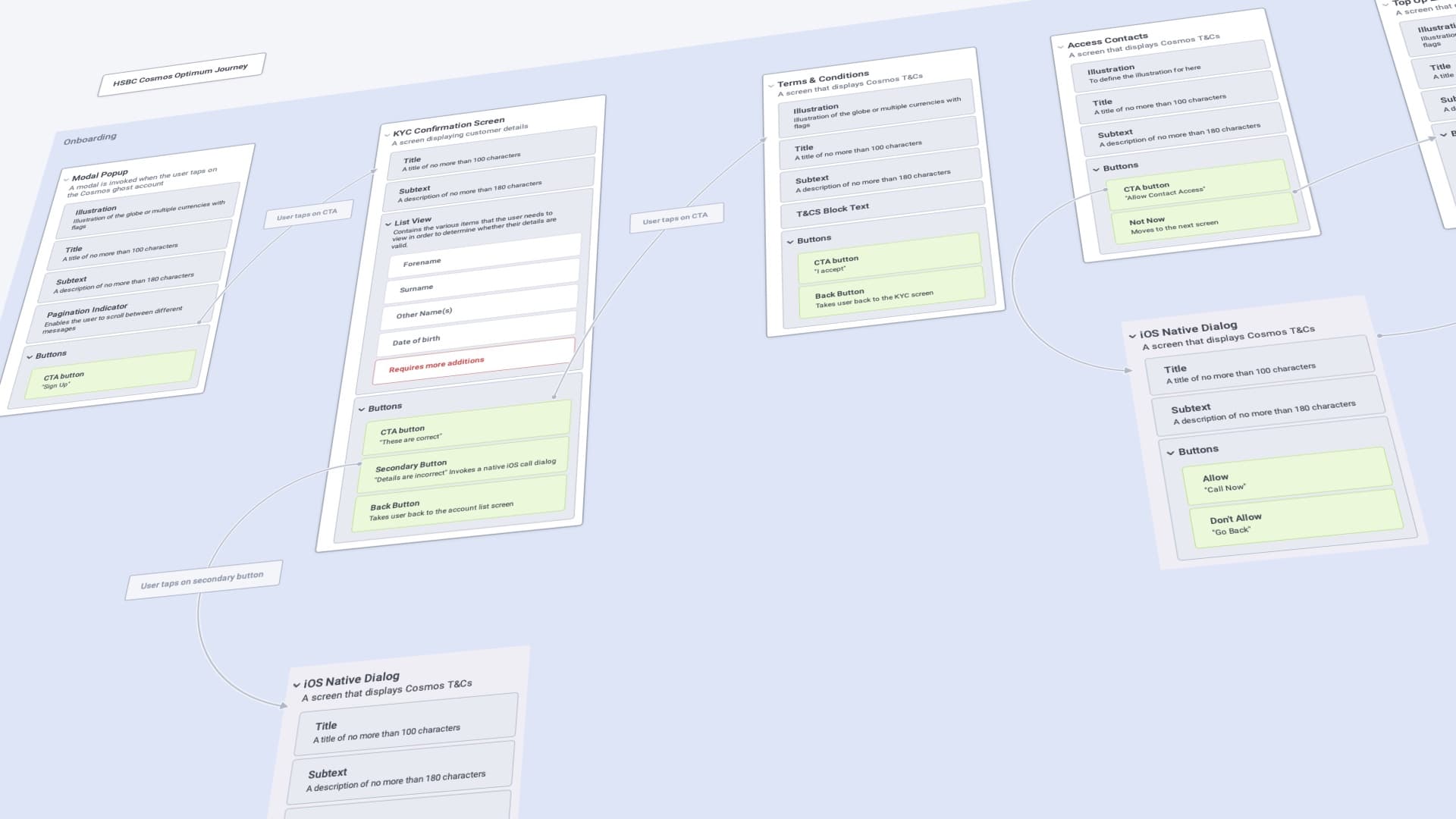 Information architecture map of the Global Money account screens