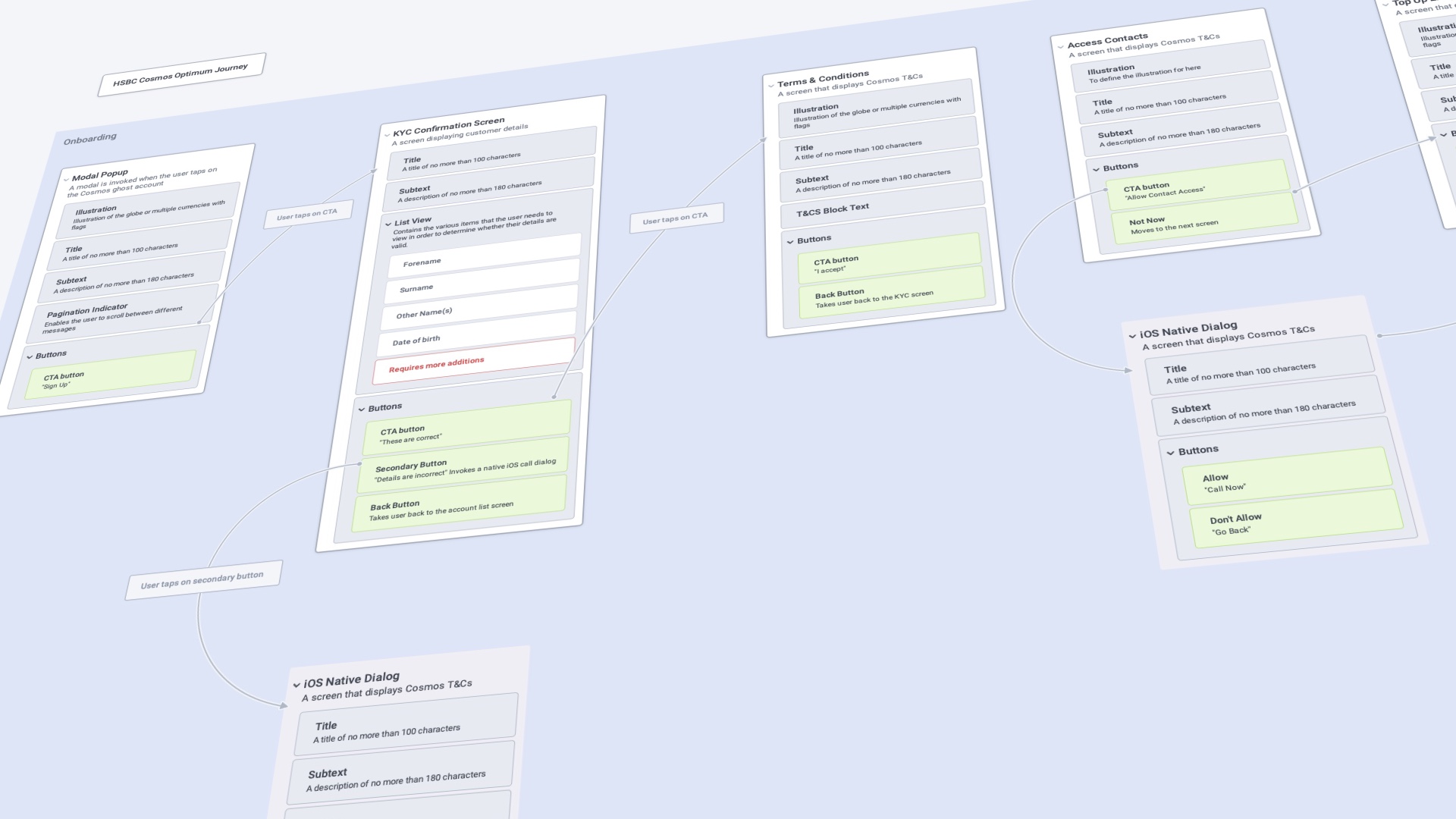 Global Money Information Architecture